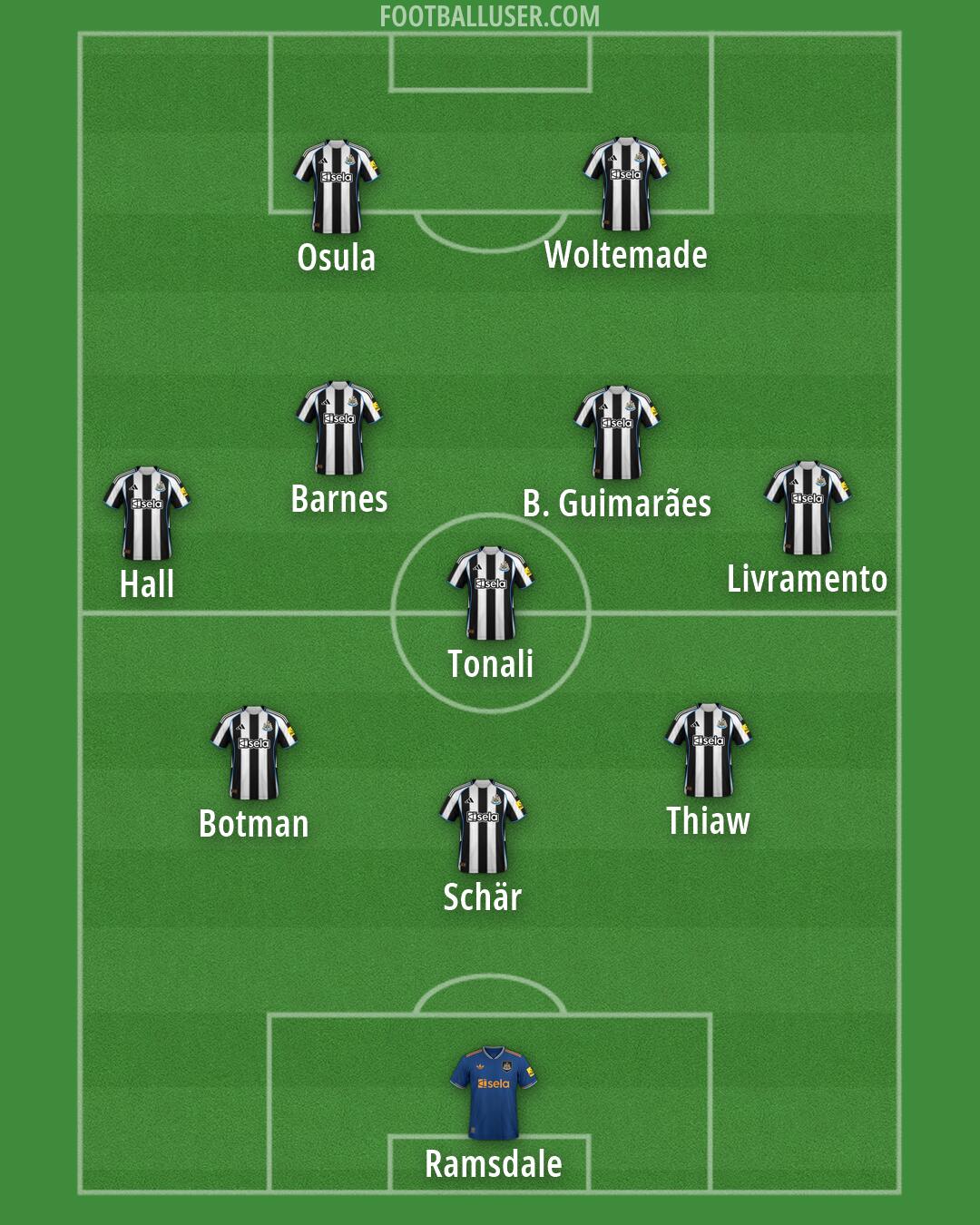 Newcastle Formation 2026