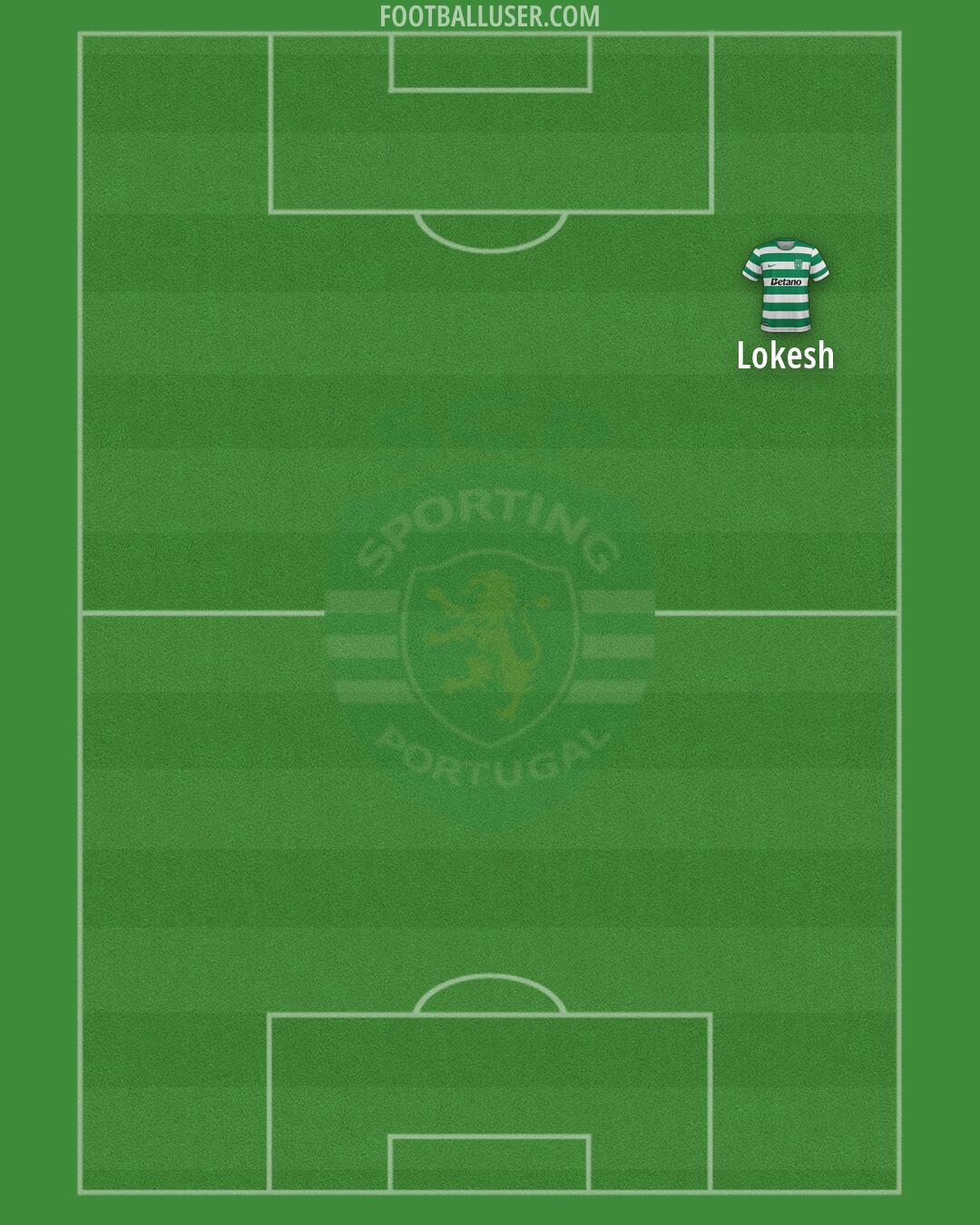 Sporting CP Formation 2026