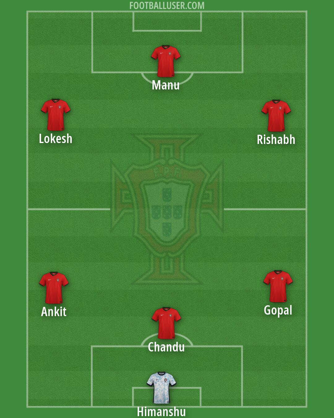 Portugal Formation 2026