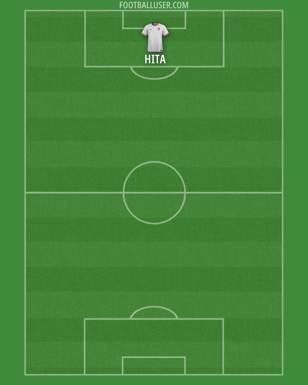 United States Formation 2026