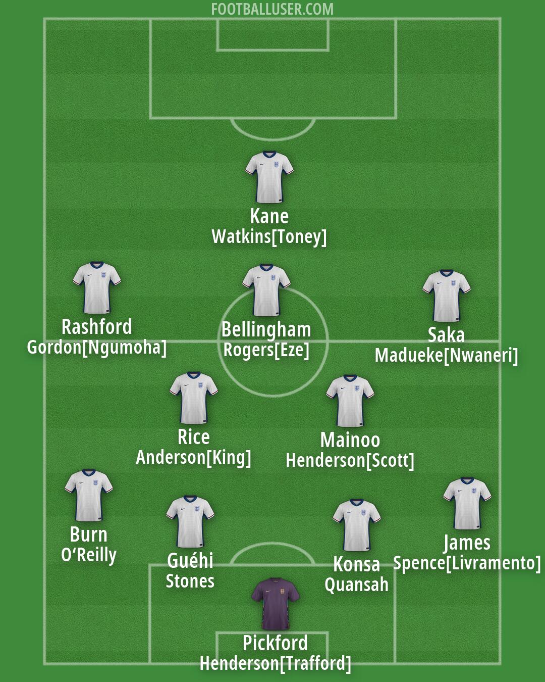 England Formation 2026