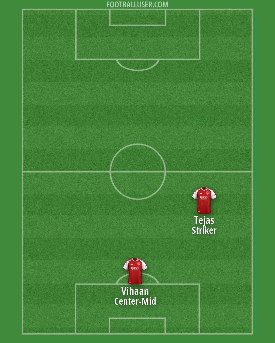 Arsenal Formation 2026