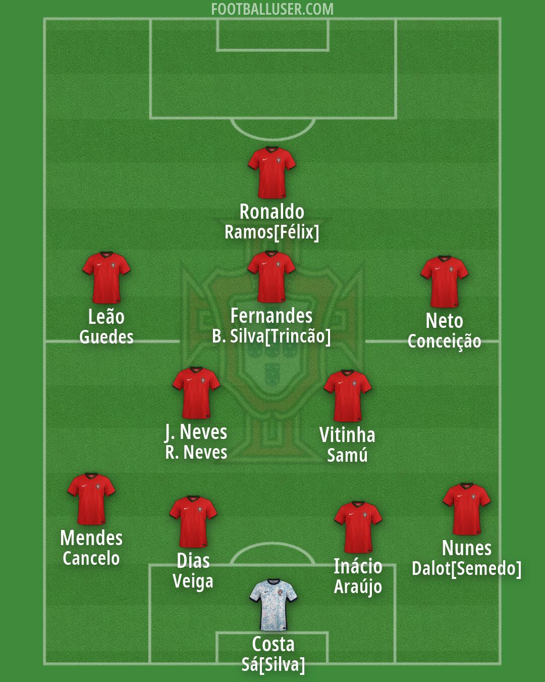 Portugal Formation 2026