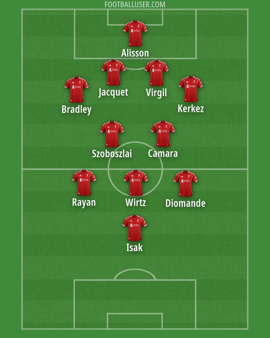 Liverpool Formation 2026