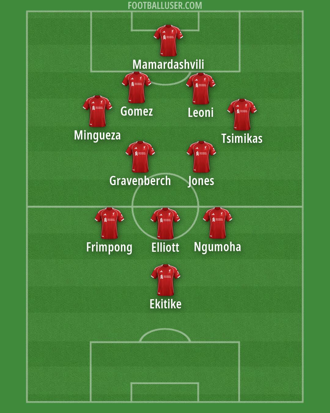 Liverpool Formation 2026