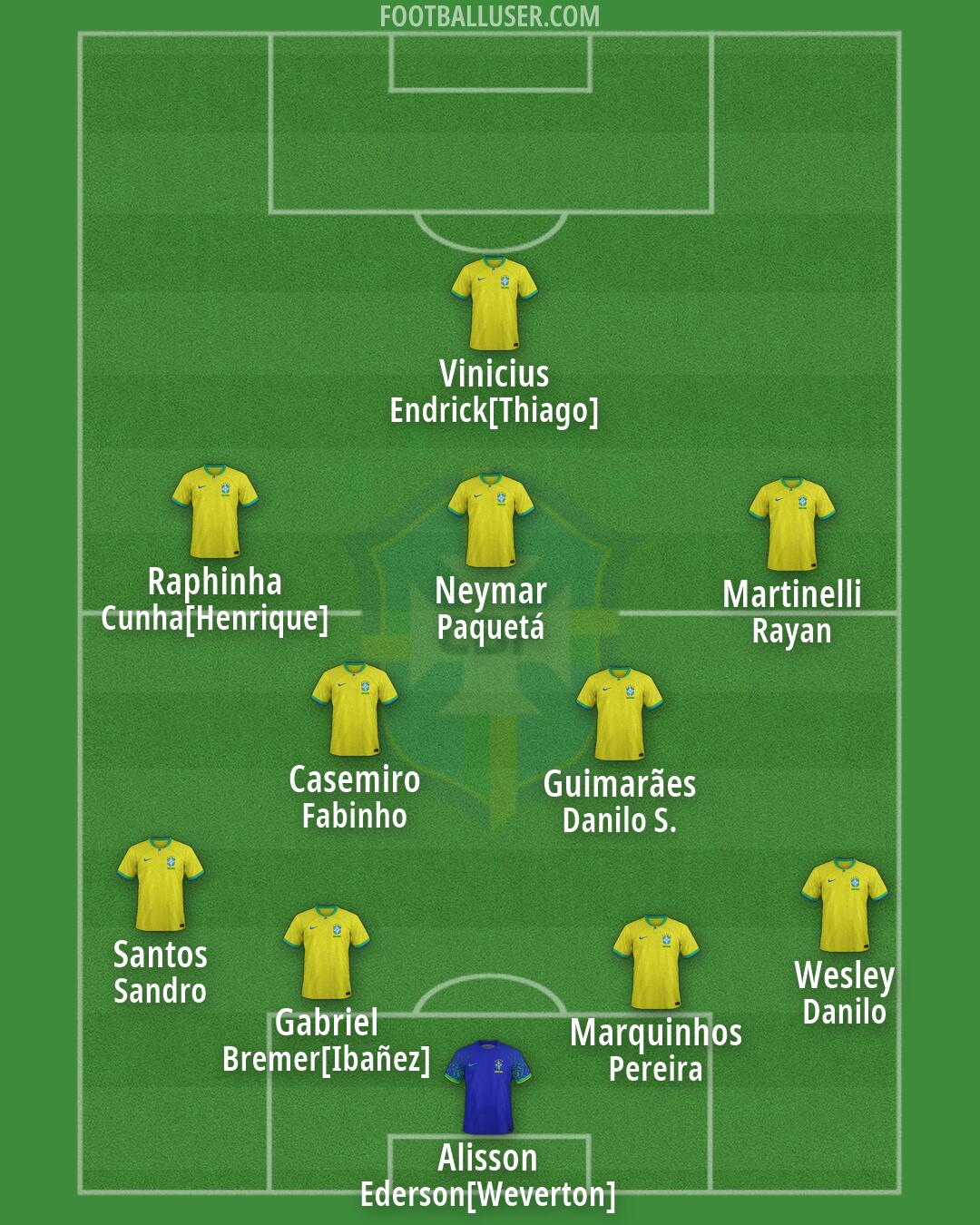 Brazil Formation 2026