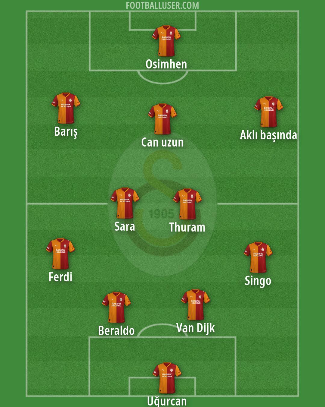 Galatasaray Formation 2026