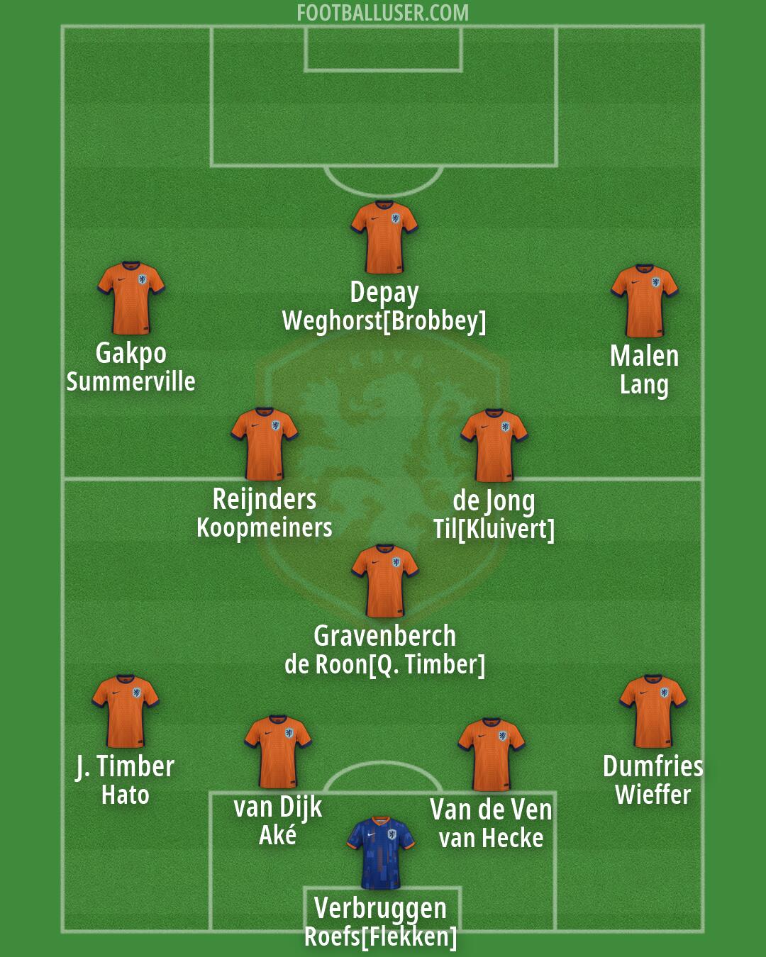 Netherlands Formation 2026