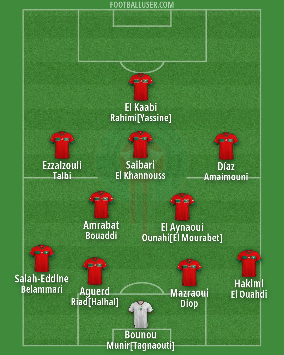 Morocco Formation 2026