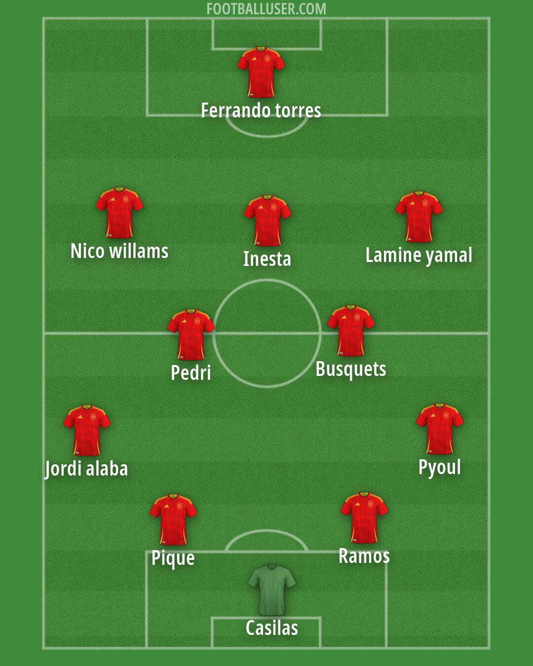 Custom Team Formation 2026