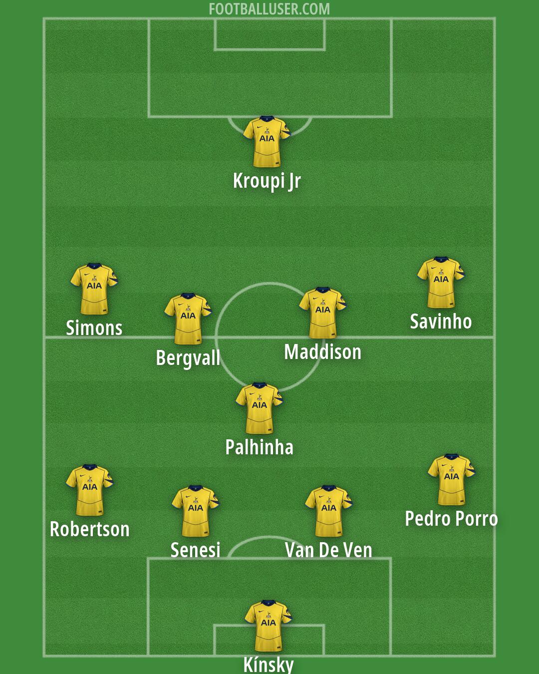 Tottenham Formation 2026