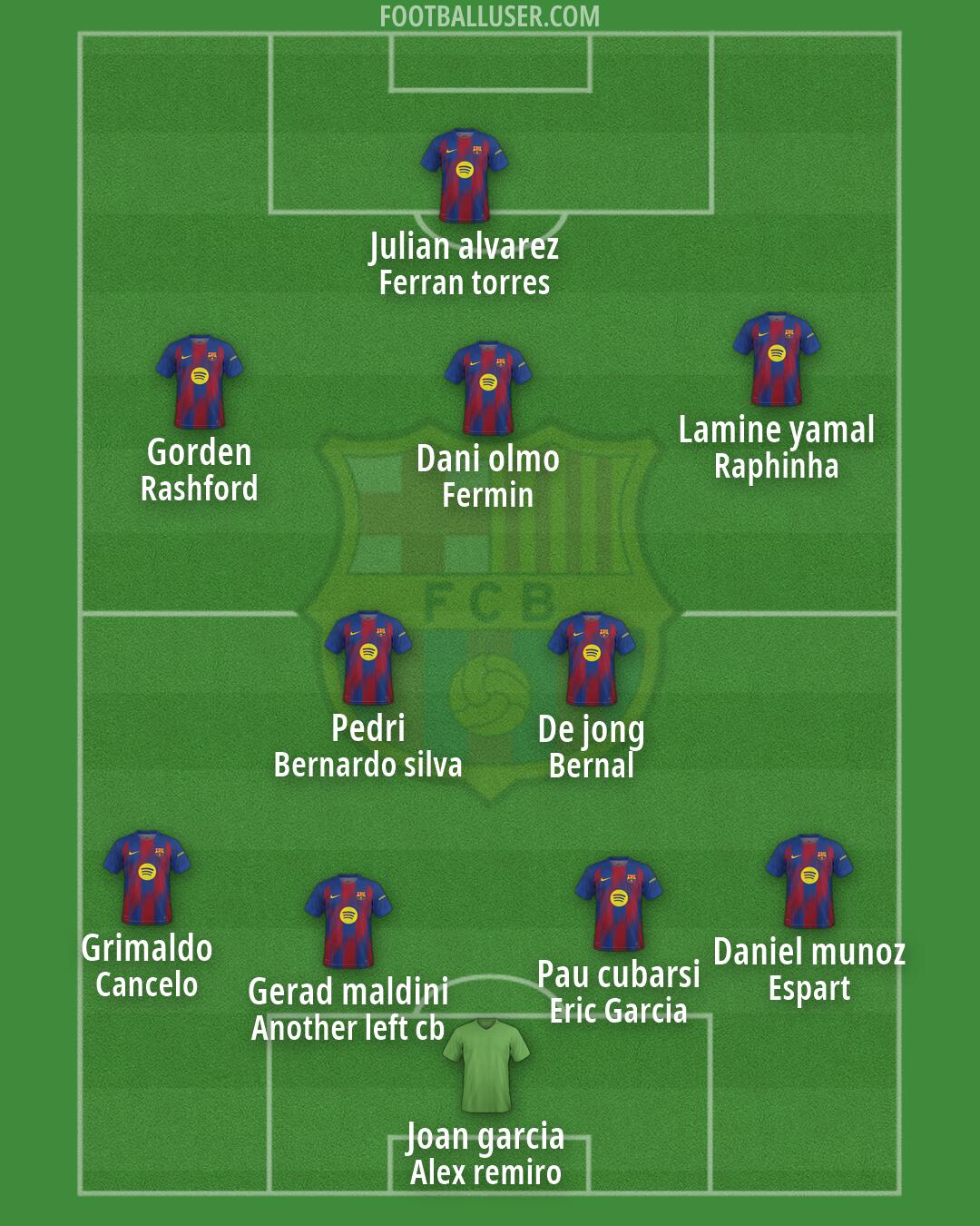Barcelona Formation 2026