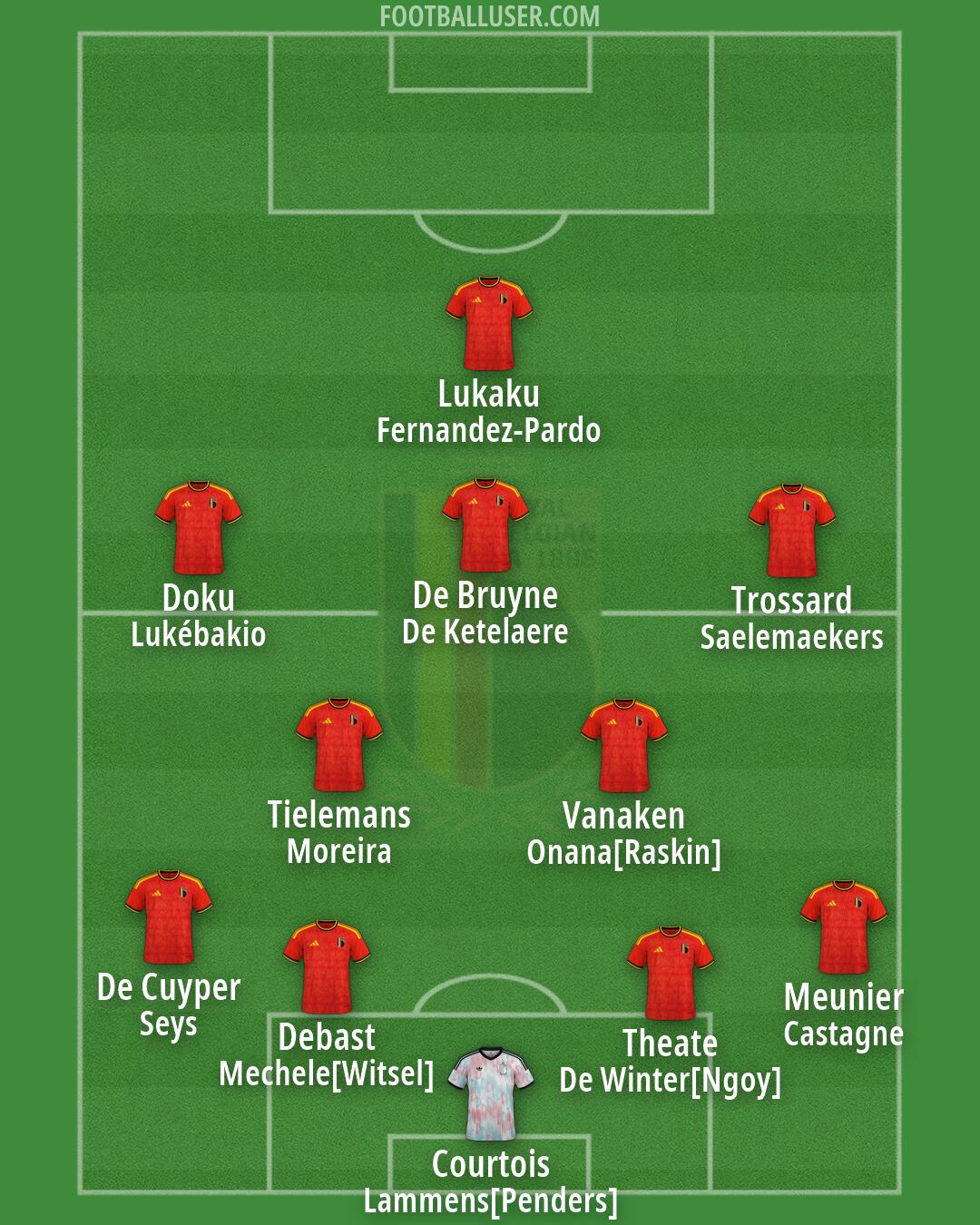 Belgium Formation 2026
