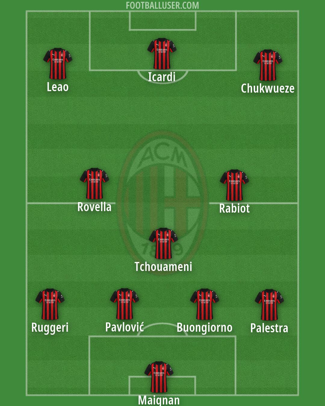 Milan Formation 2026