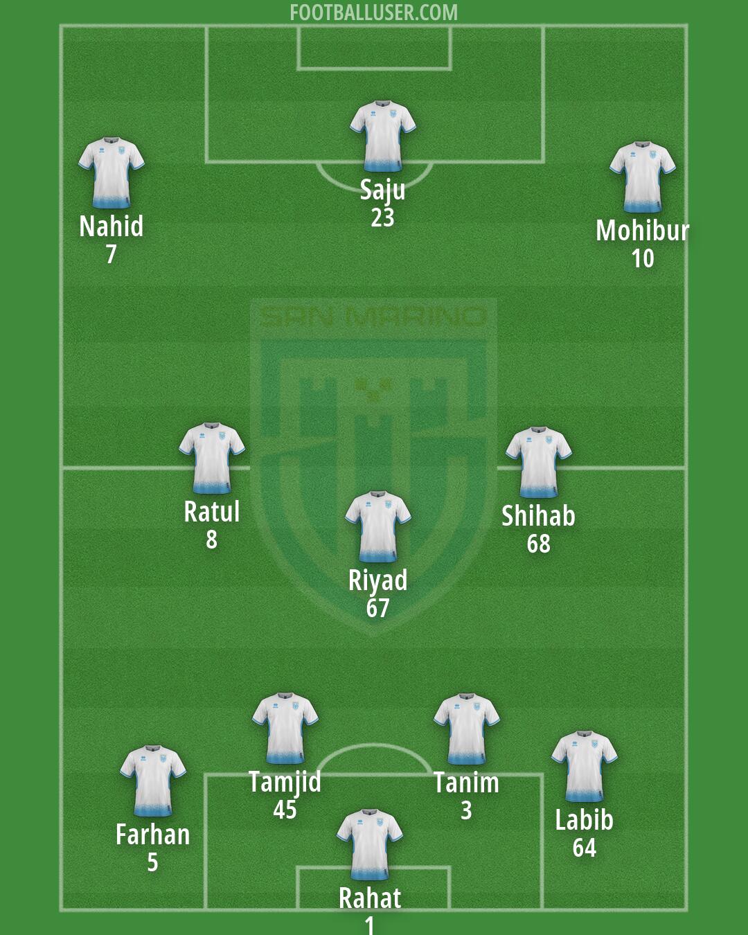 San Marino Formation 2026