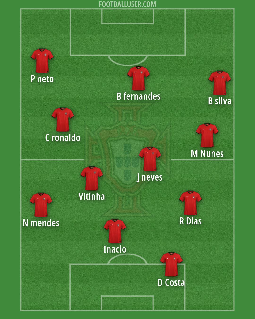 Portugal Formation 2026