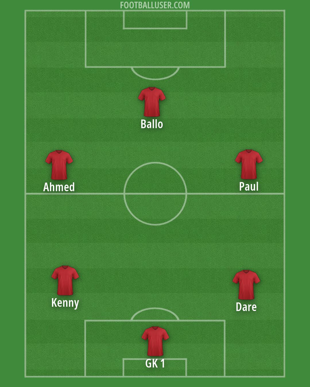 Custom Team Formation 2026