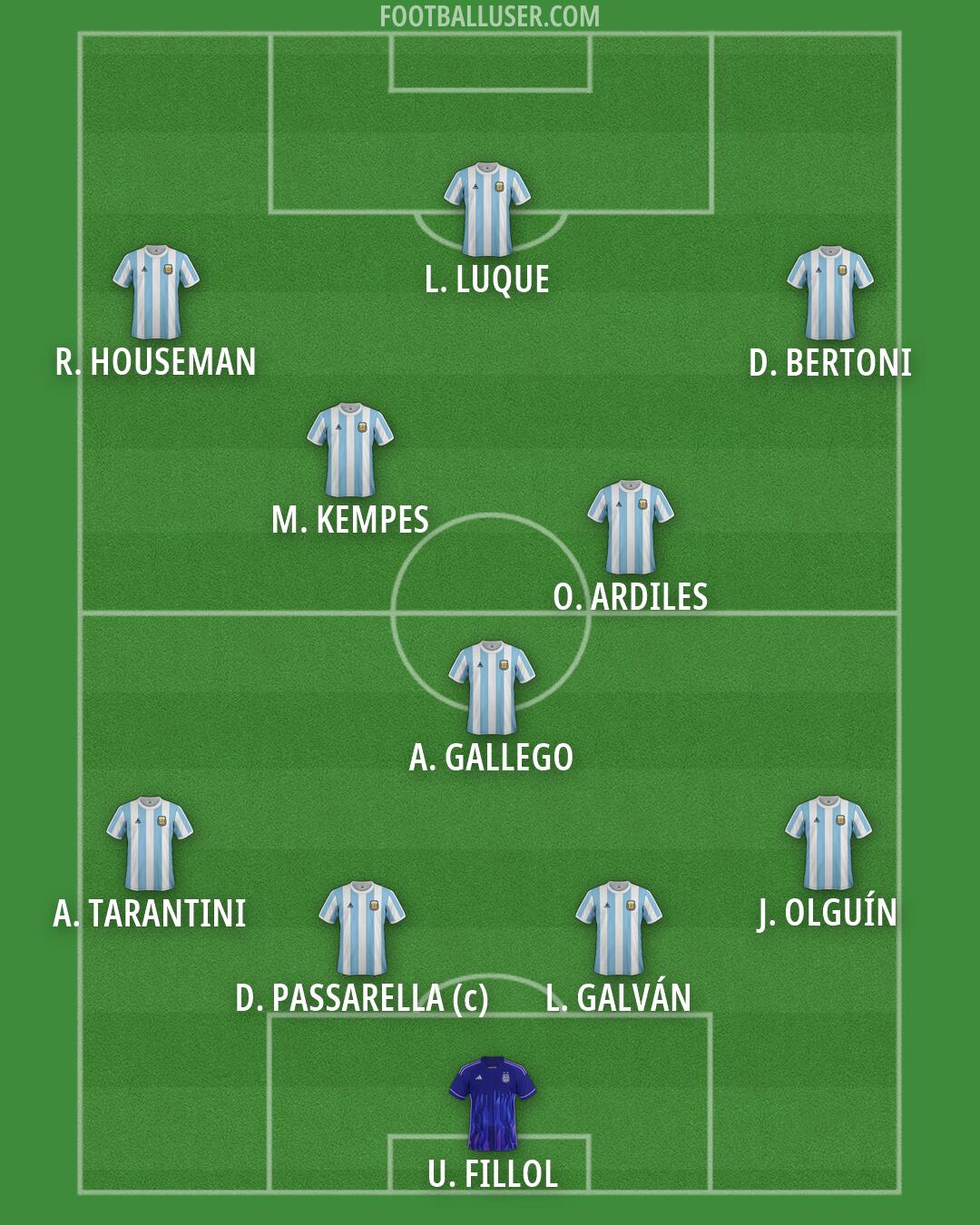 Argentina Formation 2026