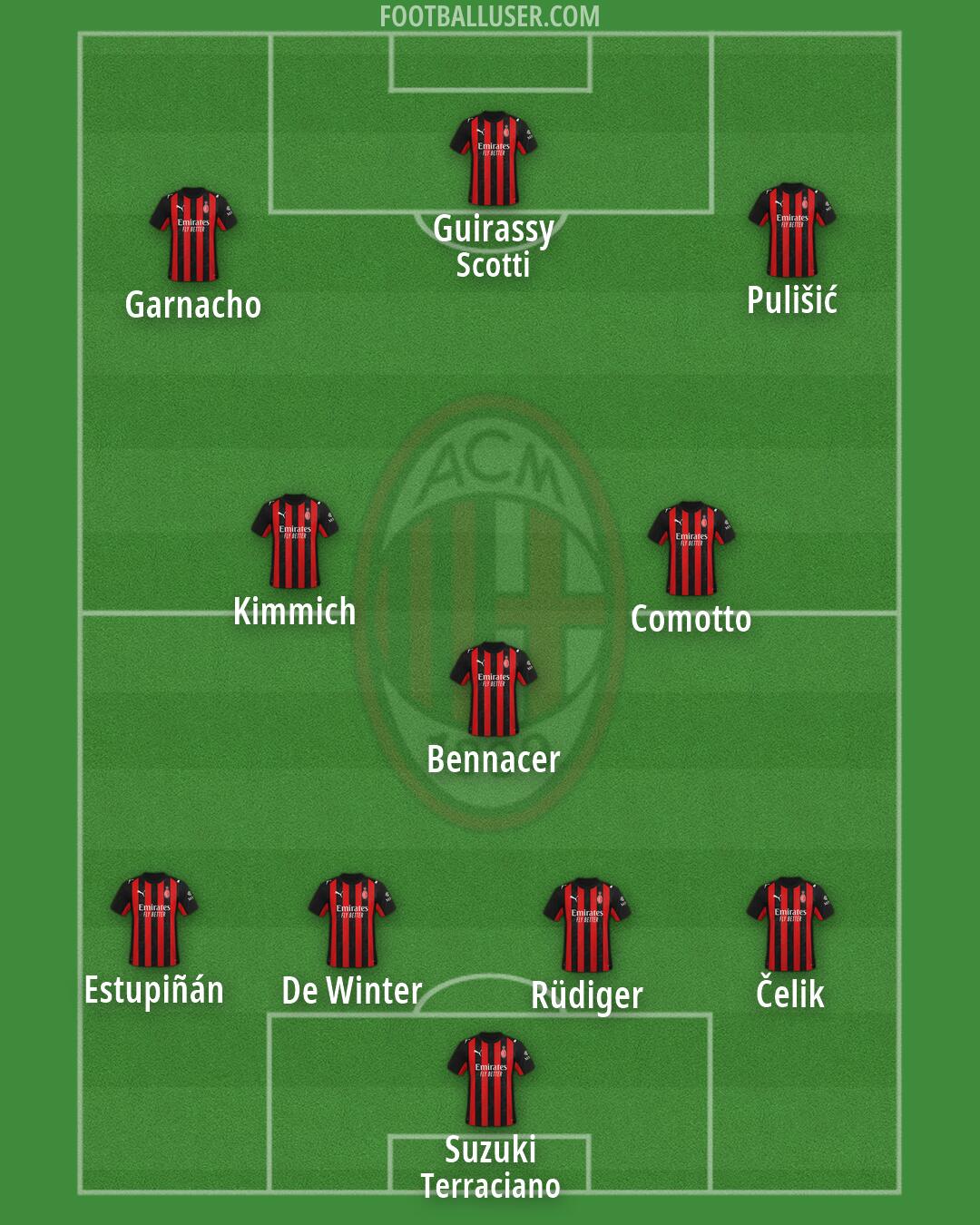 Milan Formation 2026