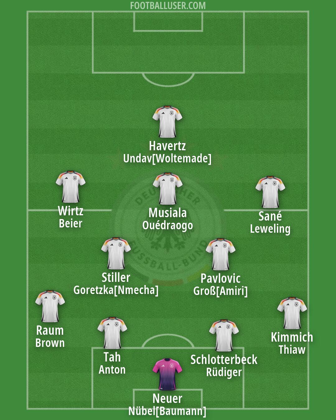 Germany Formation 2026