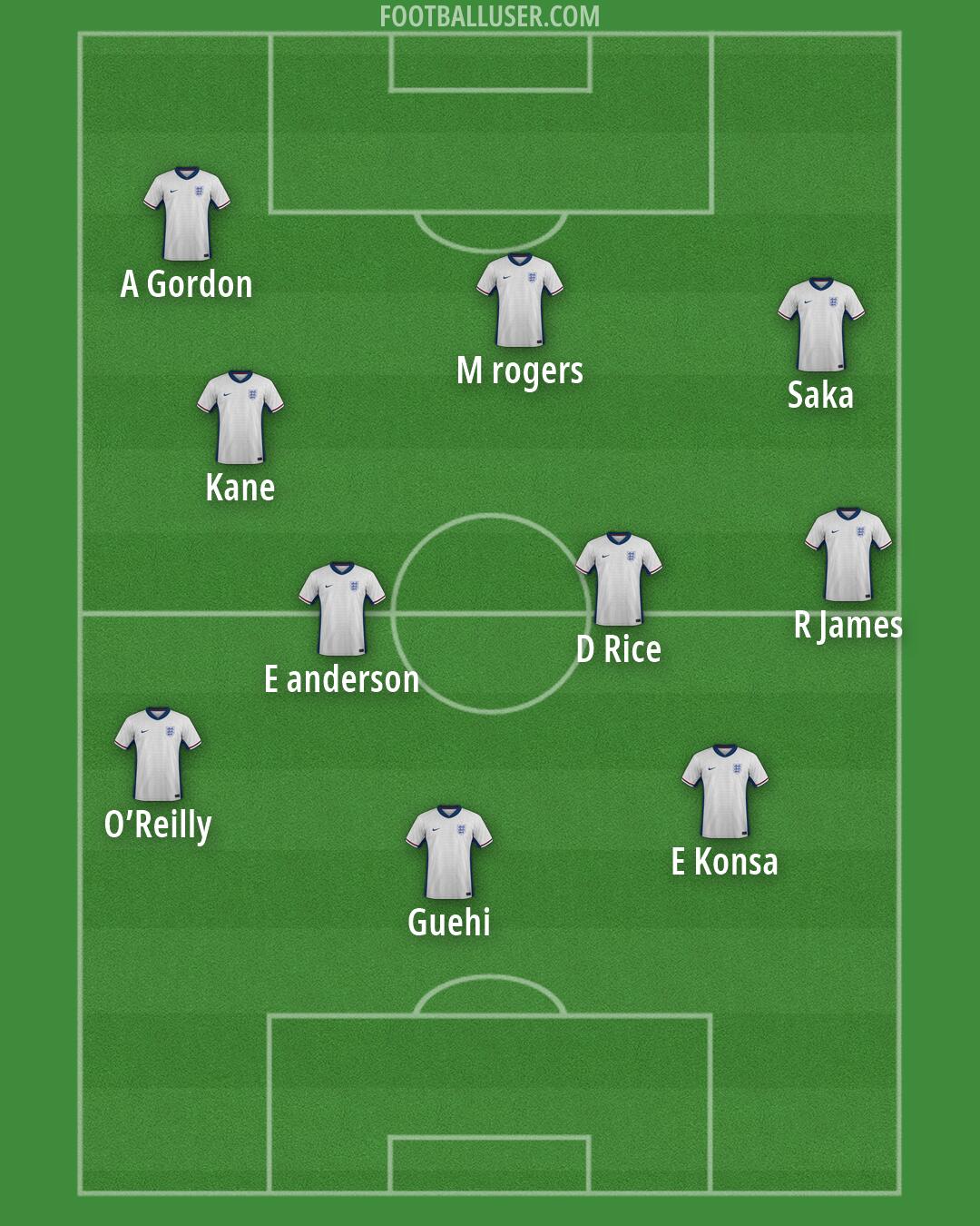 England Formation 2026