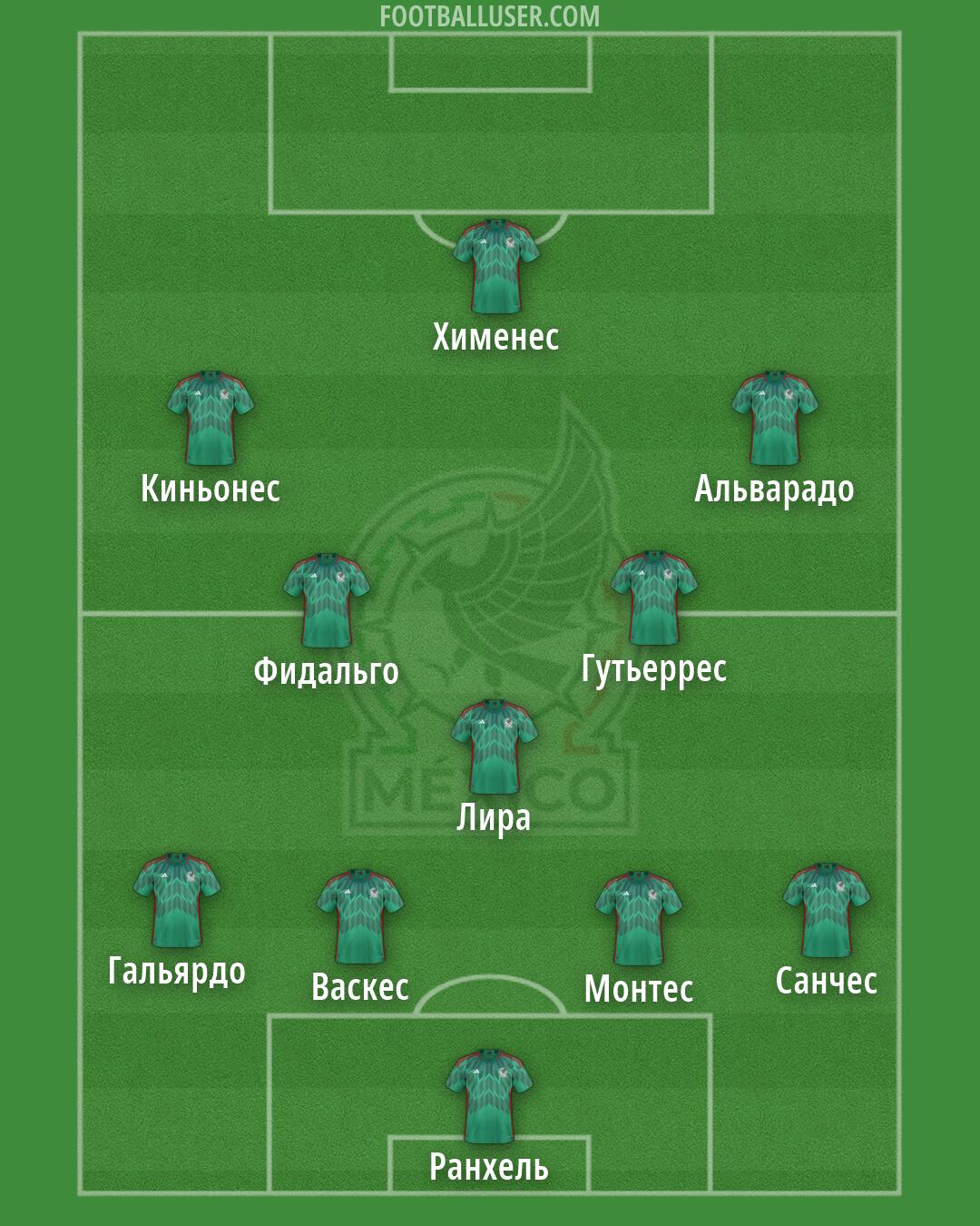 Mexico Formation 2026