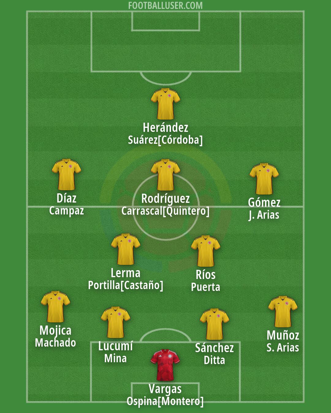 Colombia Formation 2026