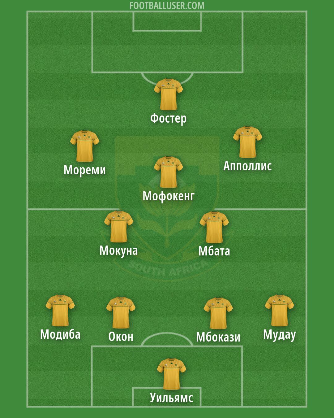 South Africa Formation 2026