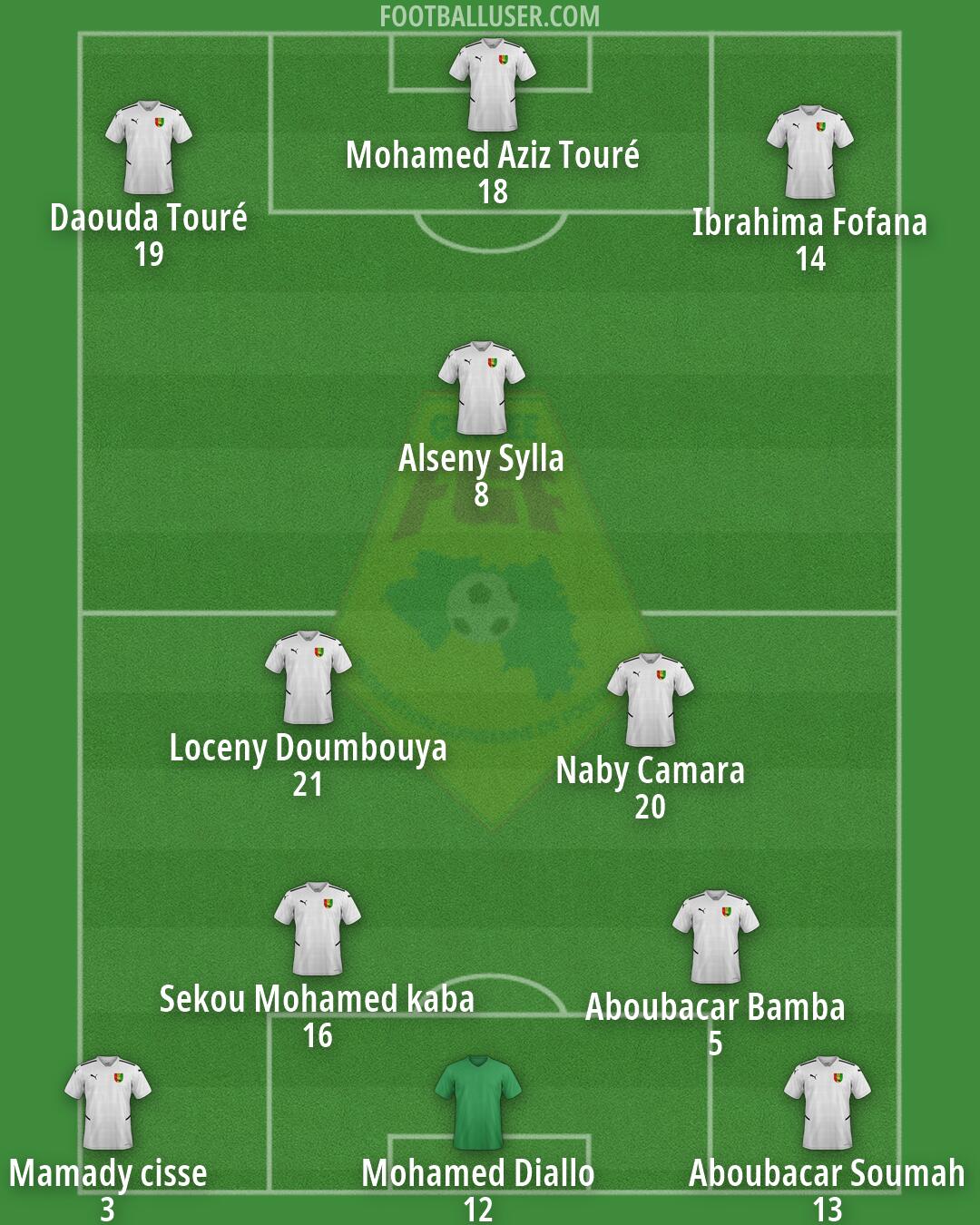 Guinea Formation 2026