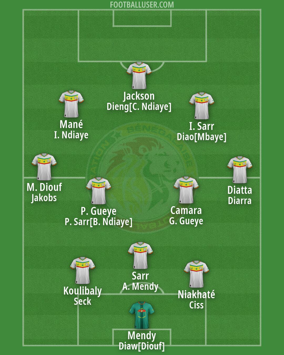 Senegal Formation 2026