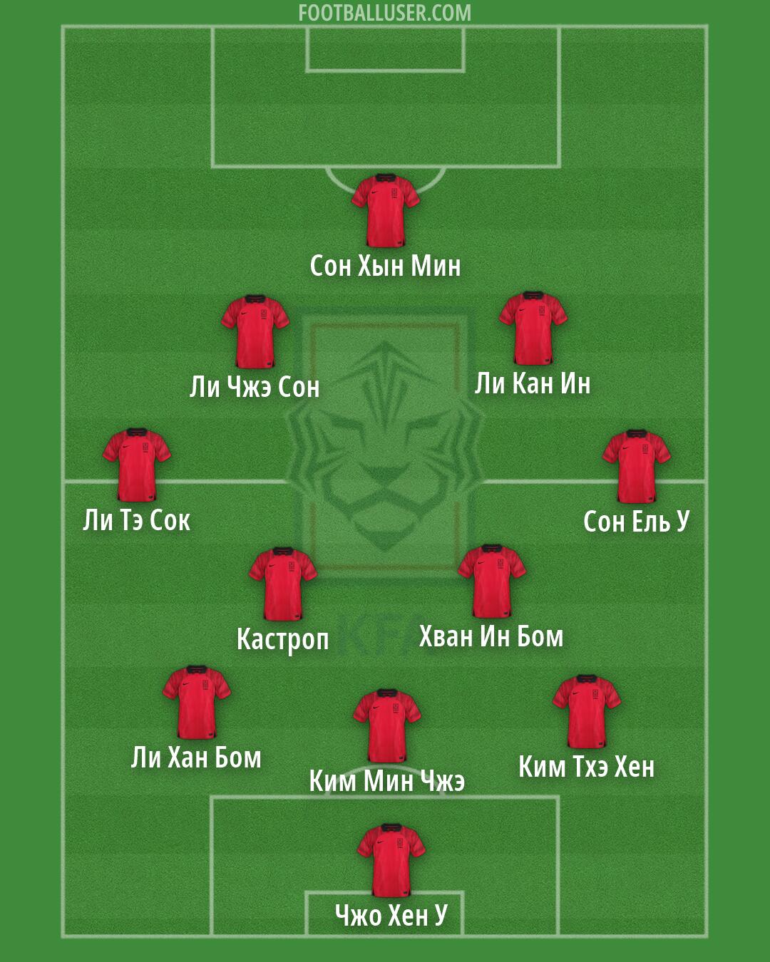 South Korea Formation 2026