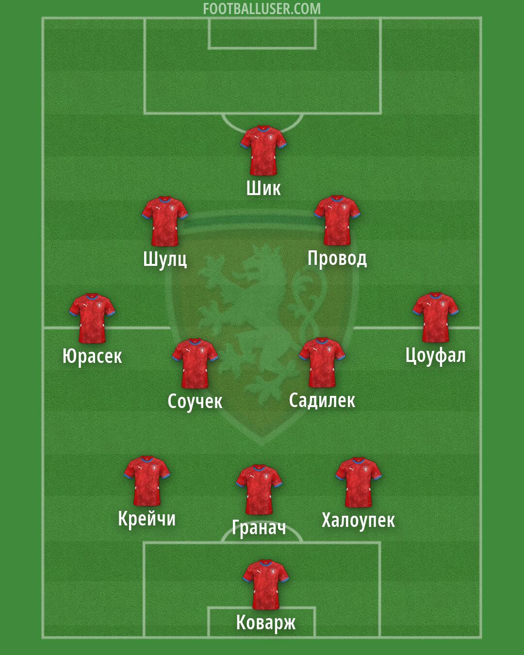 Czechia Formation 2026