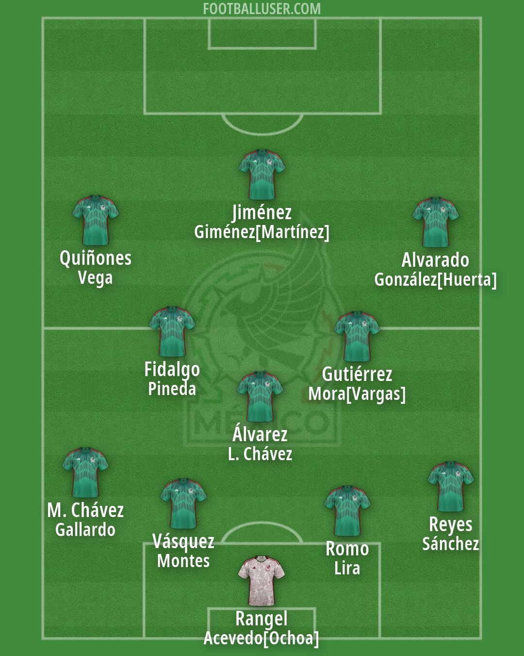 Mexico Formation 2026