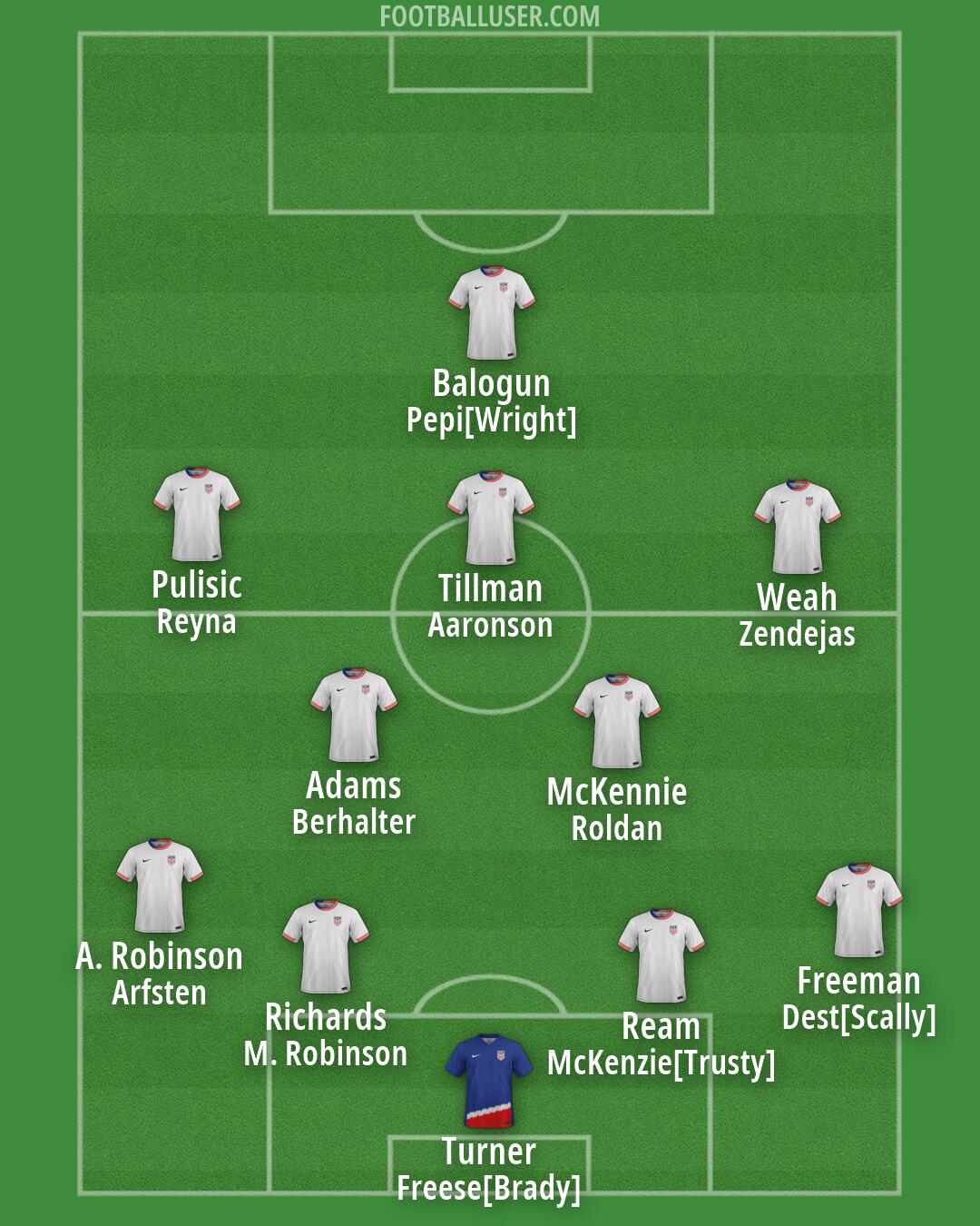 United States Formation 2026