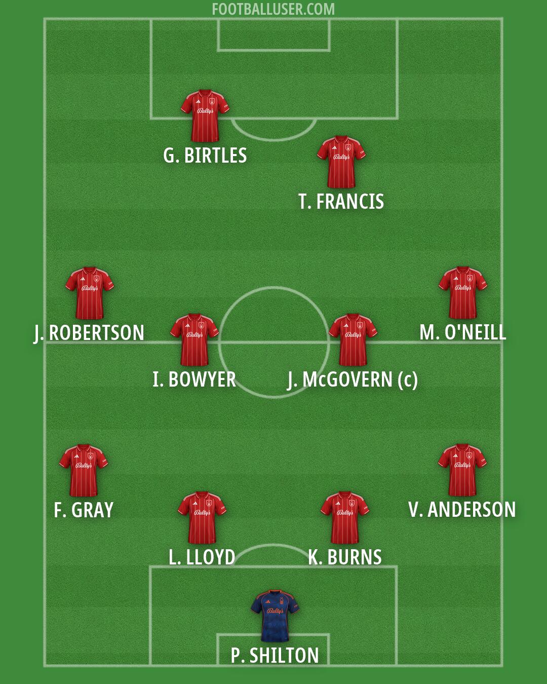 Nottm Forest Formation 2026