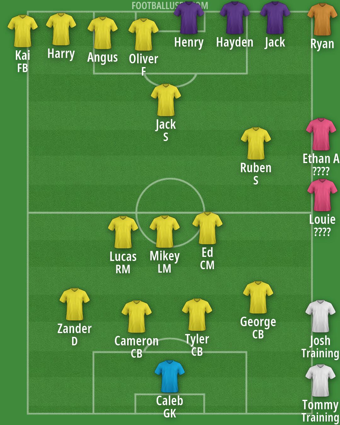 Custom Team Formation 2026