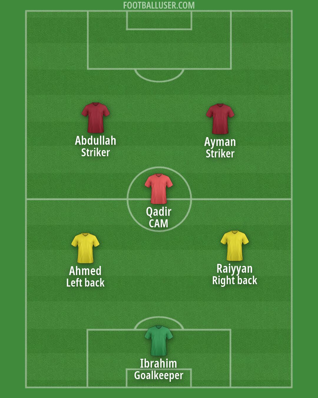 Custom Team Formation 2026