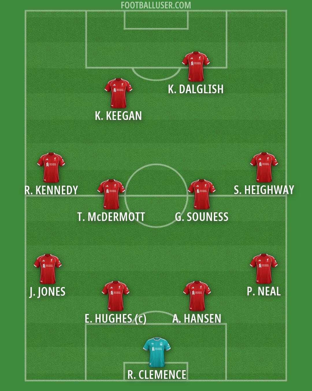 Liverpool Formation 2026
