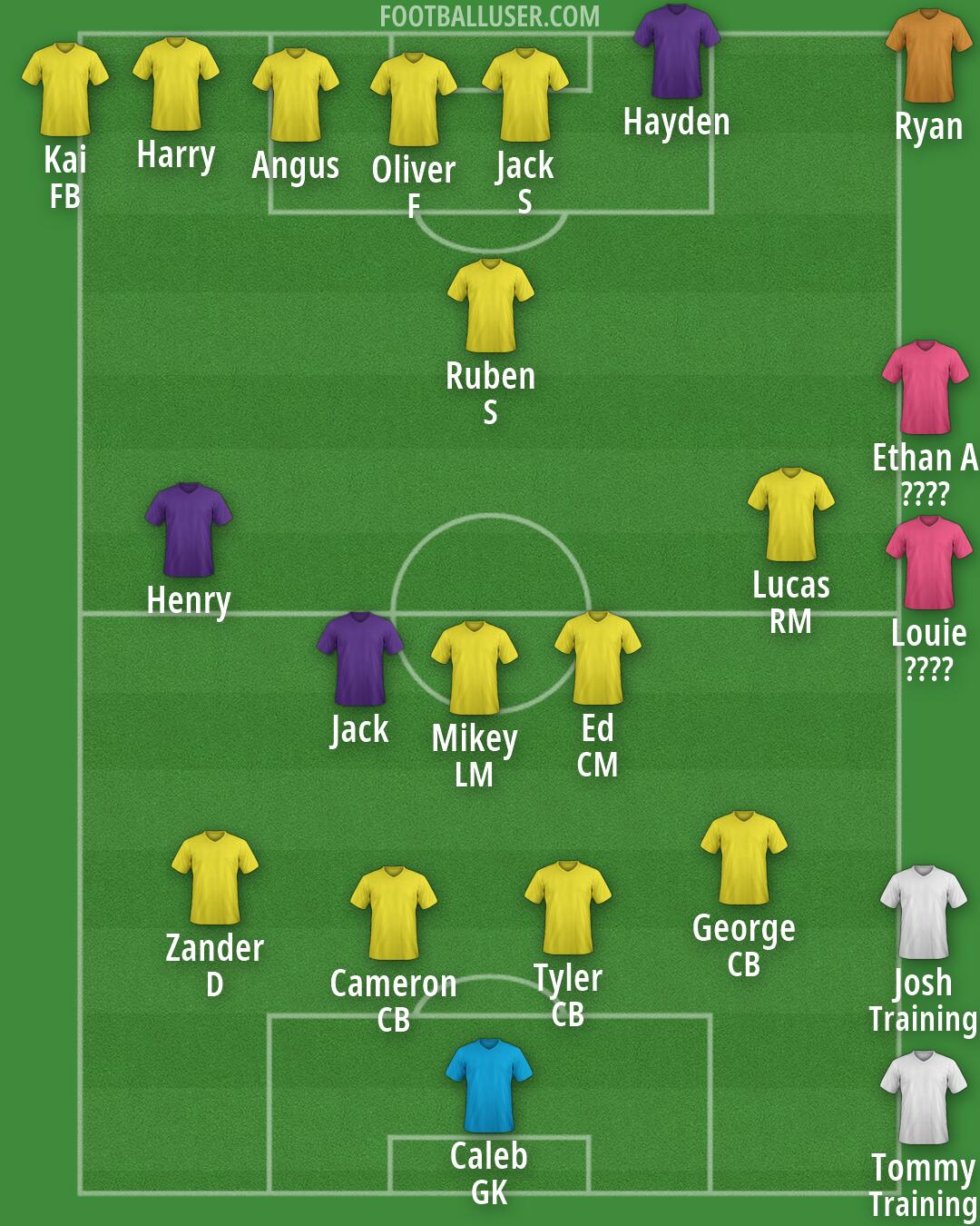 Custom Team Formation 2026