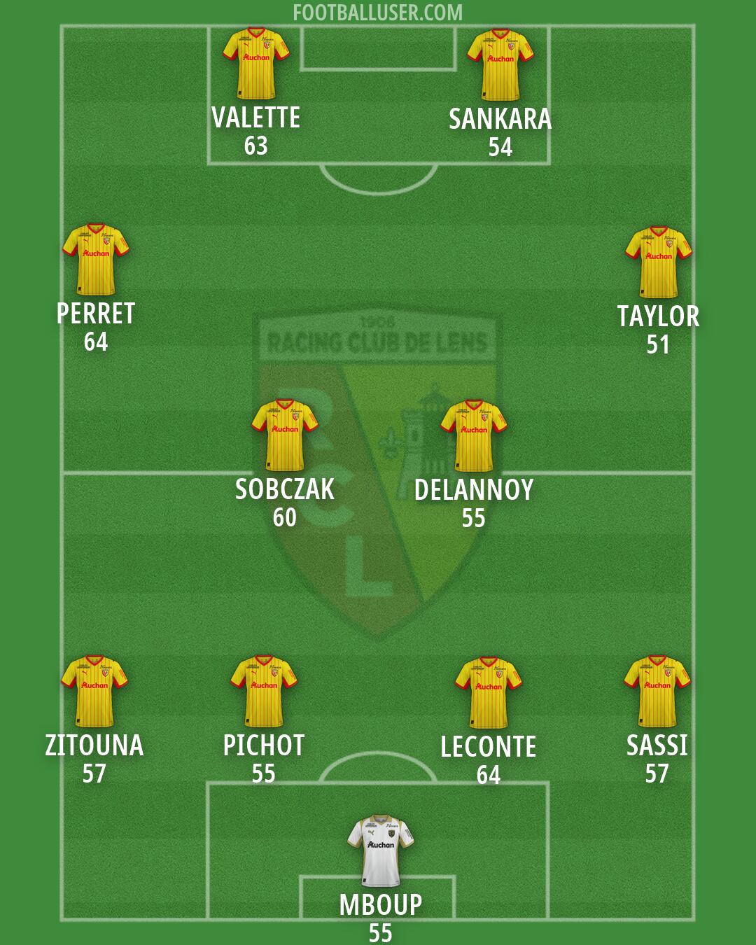 Lens Formation 2026