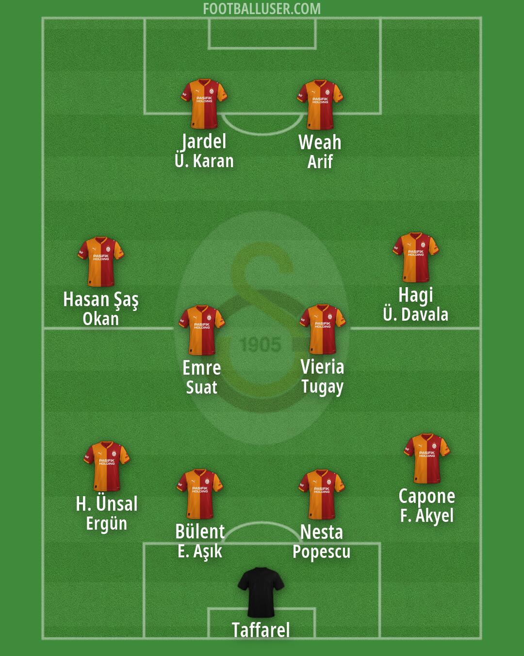 Galatasaray Formation 2026