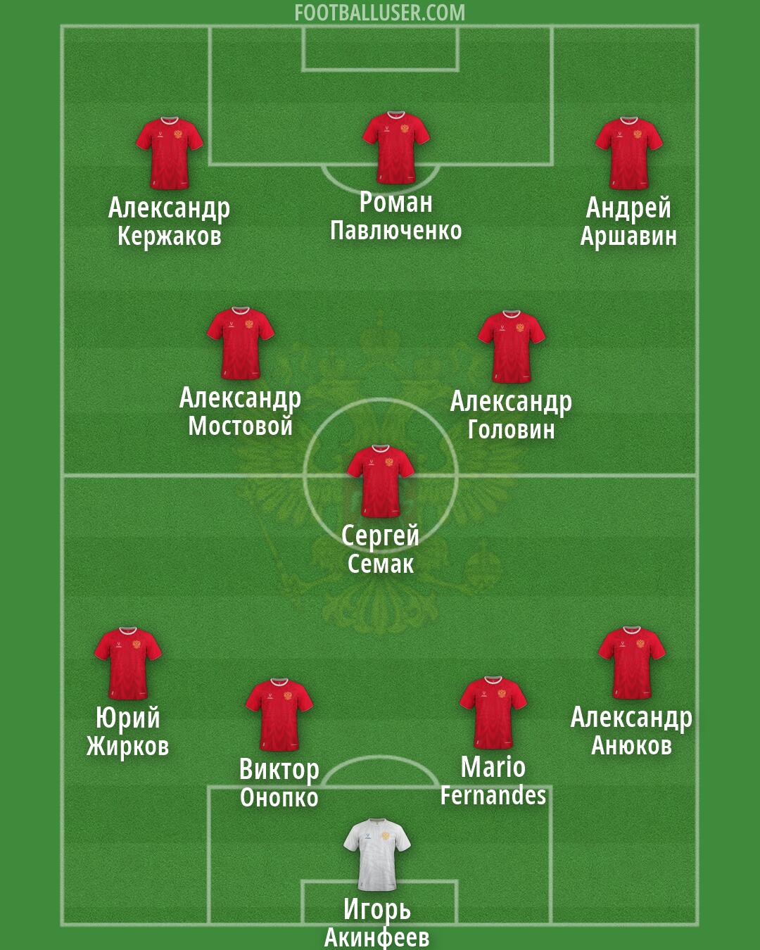 Russia Formation 2026