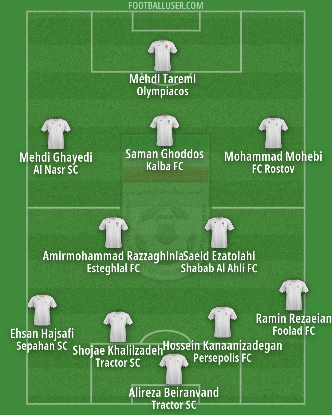 Iran Formation 2026