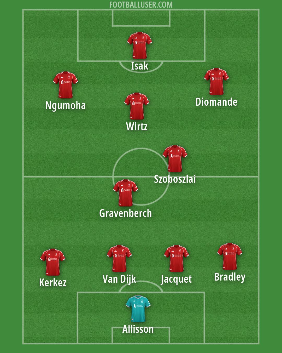 Liverpool Formation 2026