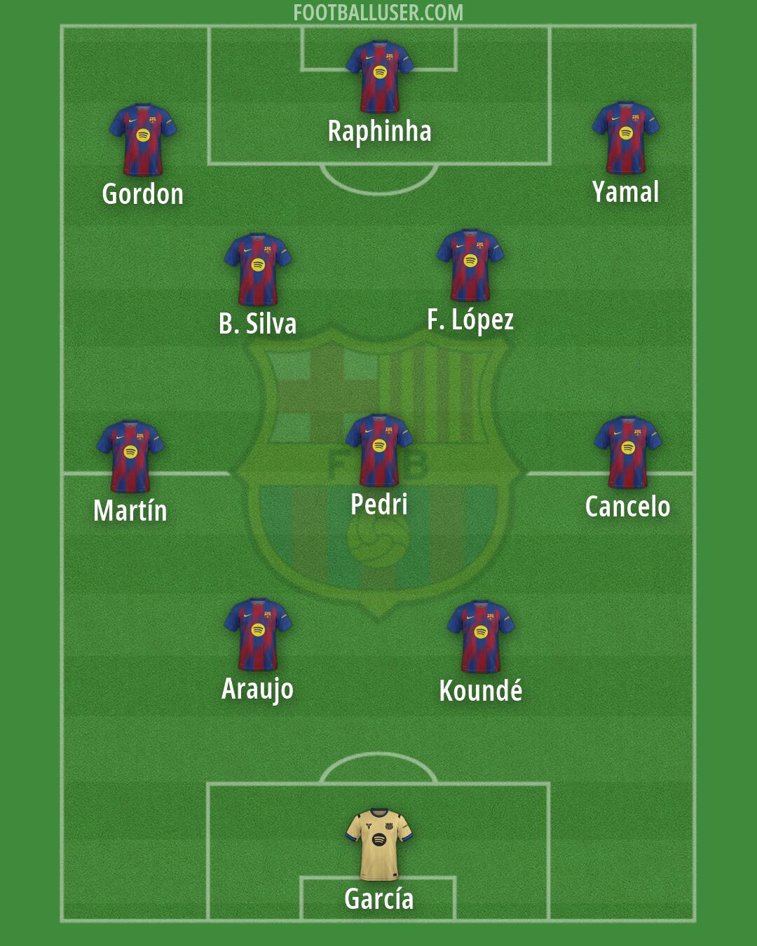 Barcelona Formation 2026