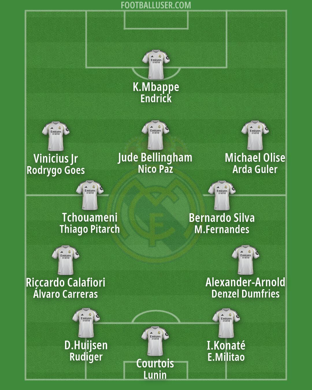 Real Madrid Formation 2026