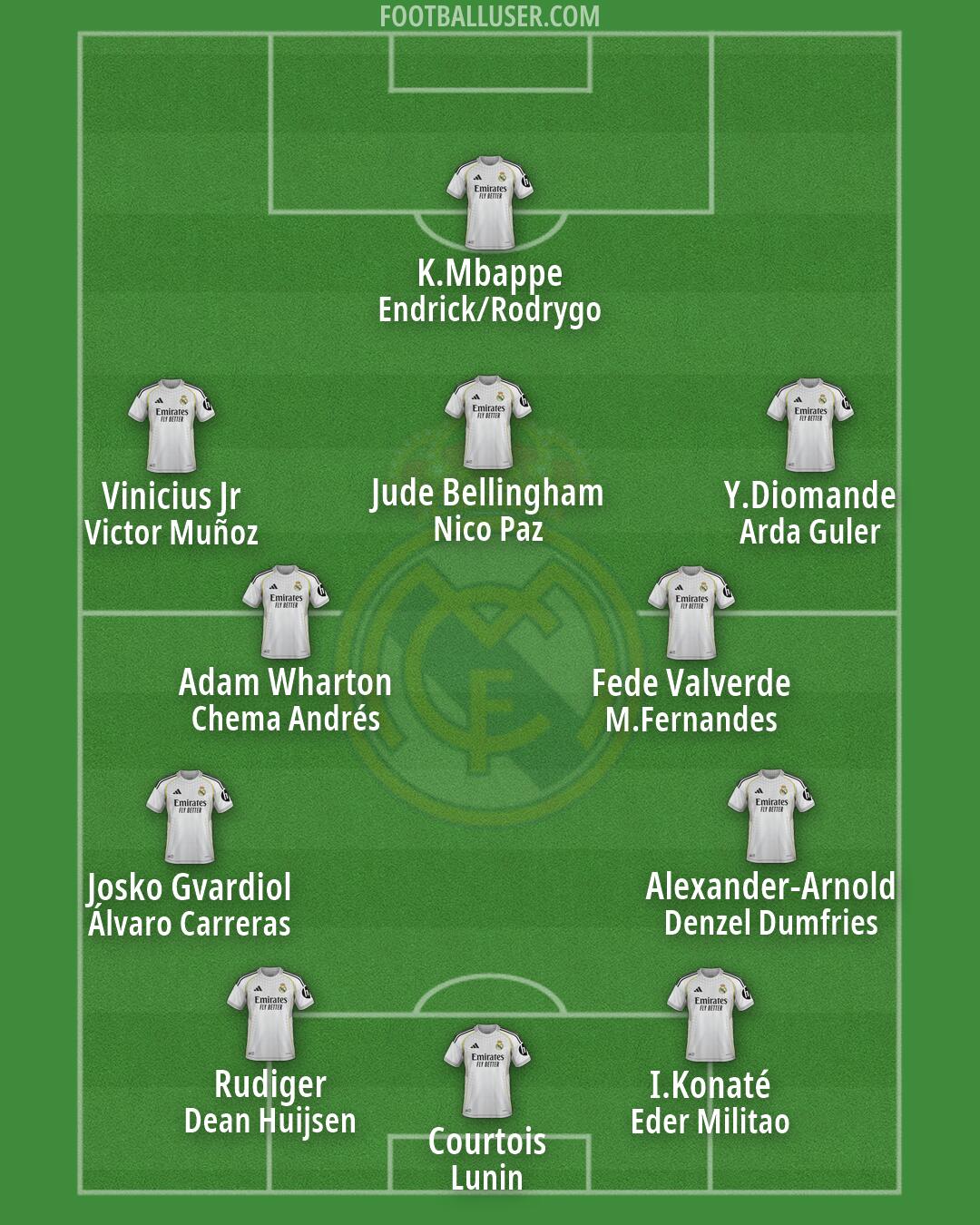 Real Madrid Formation 2026