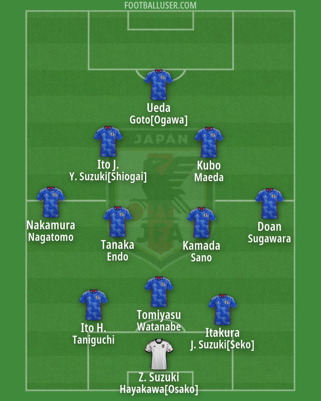 Japan Formation 2026