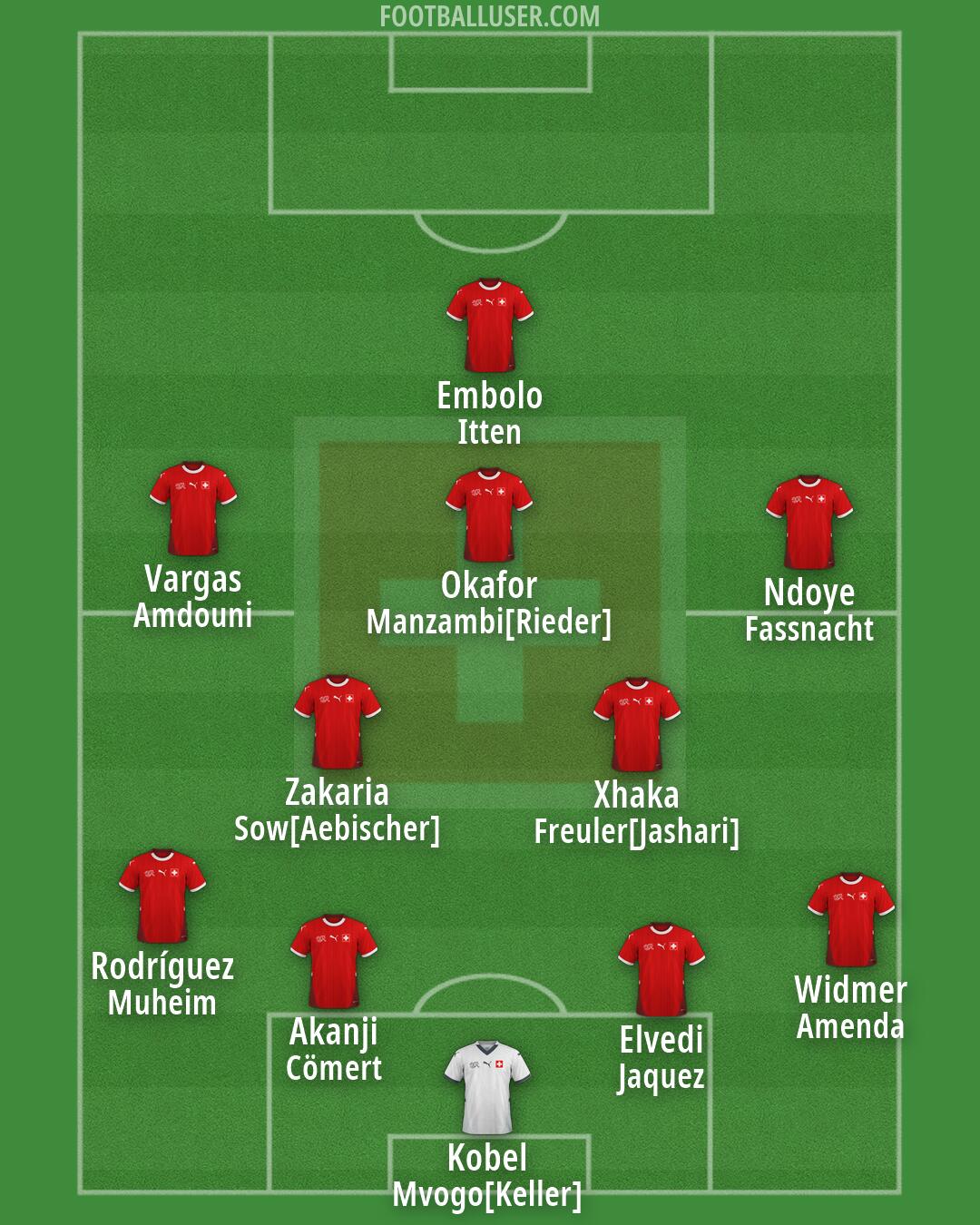 Switzerland Formation 2026