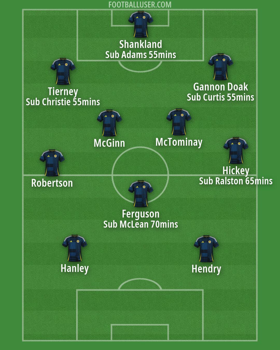 Scotland Formation 2026